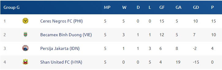 Hà Nội và Bình Dương có thực sự sáng cửa đi tiếp tại AFC Cup 2019?