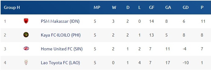 Hà Nội và Bình Dương có thực sự sáng cửa đi tiếp tại AFC Cup 2019?