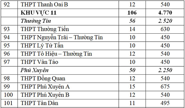Hơn 34.000 học sinh Hà Nội không được vào lớp 10 công lập