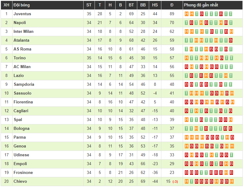 Ronaldo ghi bàn thắng thứ 100 bằng đầu giúp Juventus thoát thua trước Torino