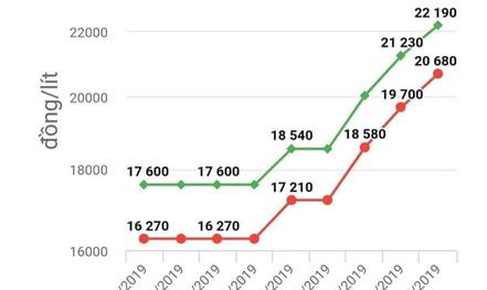 NÓI THẲNG: Điện, xăng dầu và bài học phá độc quyền viễn thông