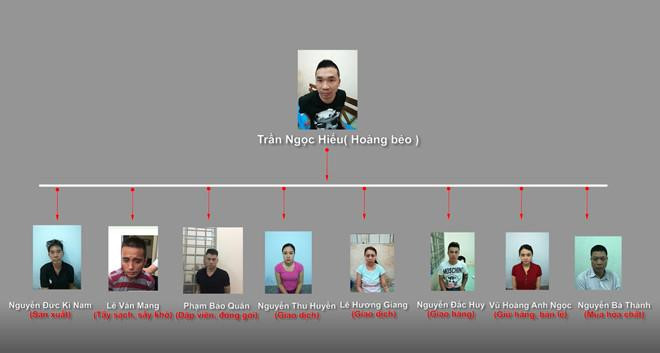 Trùm ma túy Văn Kính Dương cùng hot girl Ngọc Miu chuẩn bị hầu tòa