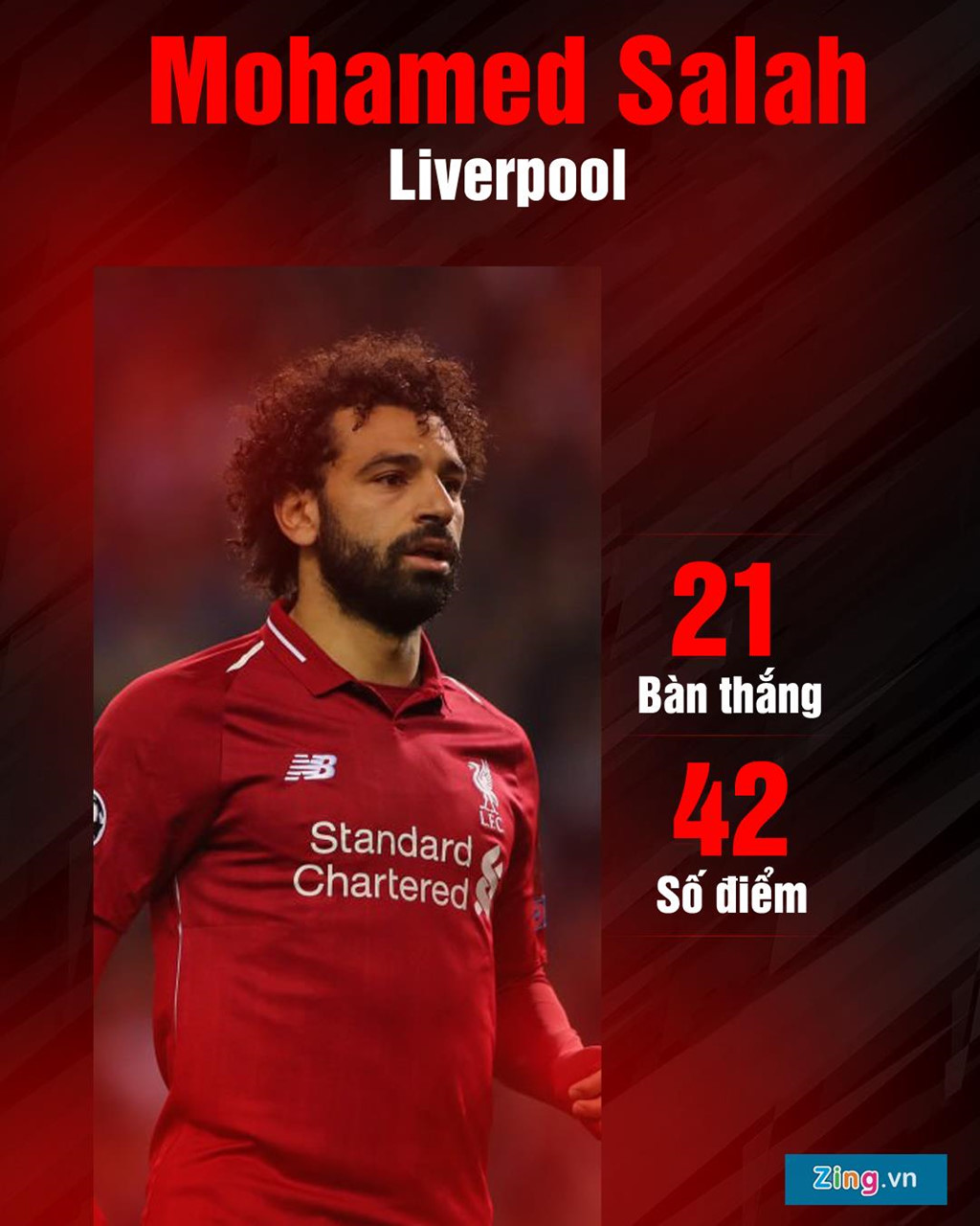 9 ứng viên cho danh hiệu Giày vàng châu Âu mùa giải 2018/19