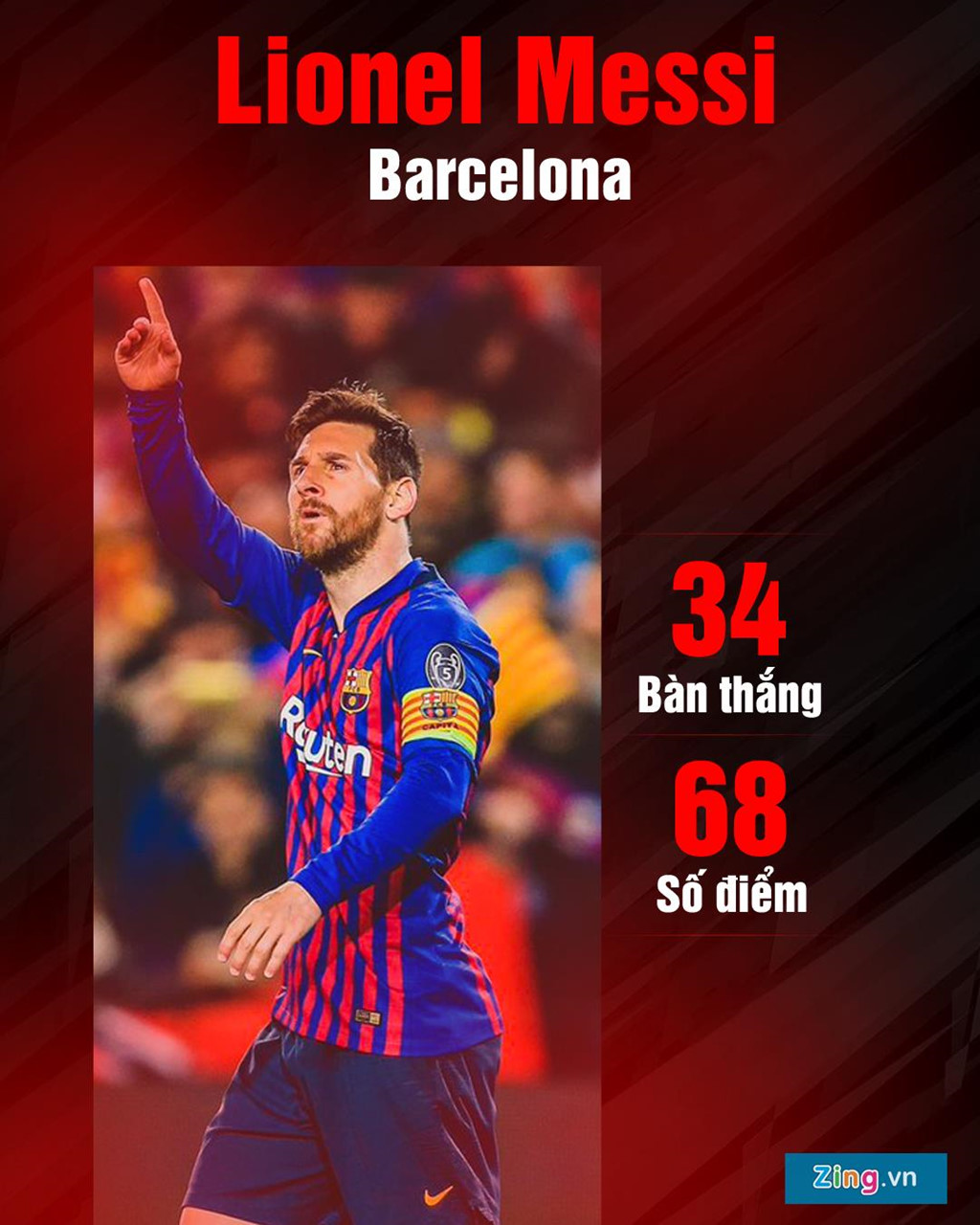 9 ứng viên cho danh hiệu Giày vàng châu Âu mùa giải 2018/19