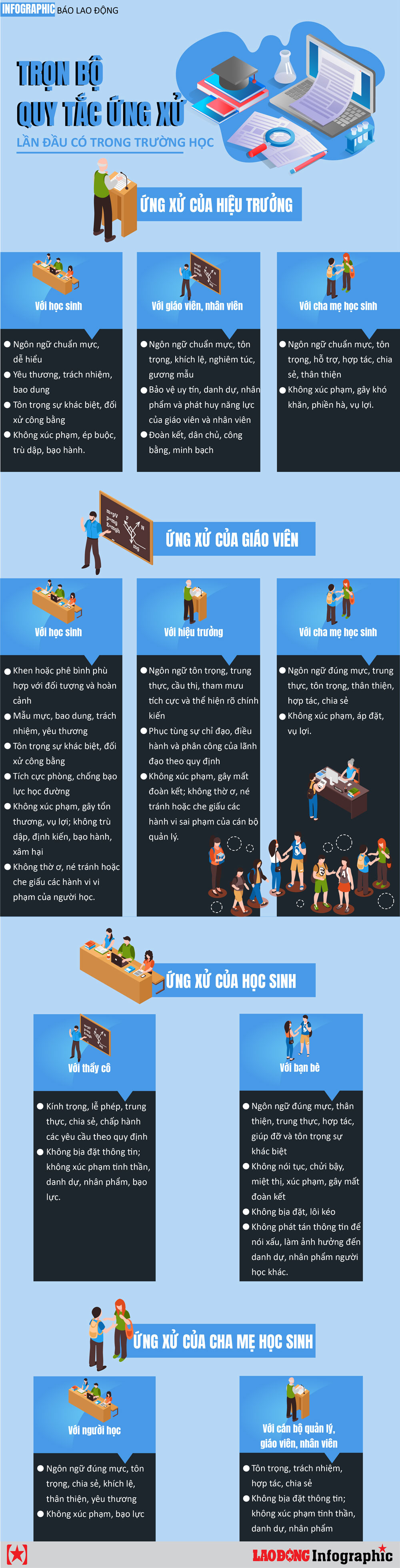 Bộ GDĐT lên tiếng về quy định cấm học sinh nói xấu giáo dục trên mạng Bộ GDĐT lên tiếng về quy định cấm học sinh nói xấu giáo dục trên mạng