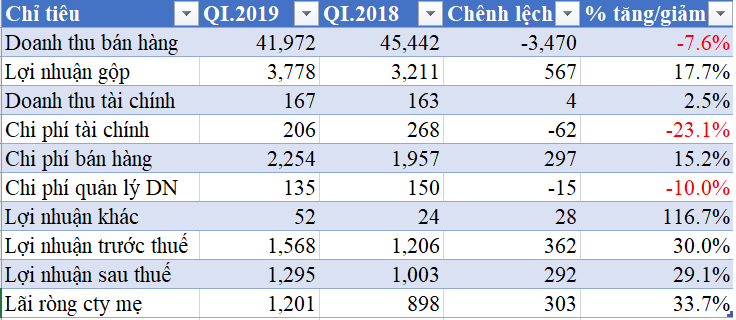 Giá xăng hướng mốc cao nhất lịch sử và doanh thu gần 500 tỷ mỗi ngày của Petrolimex