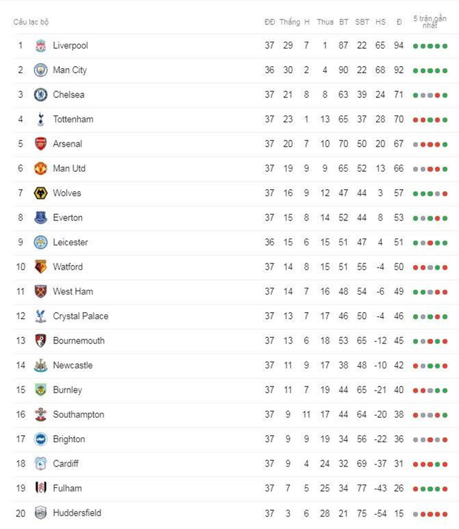 Leicester vs Man City: Mối hận của HLV Rodgers