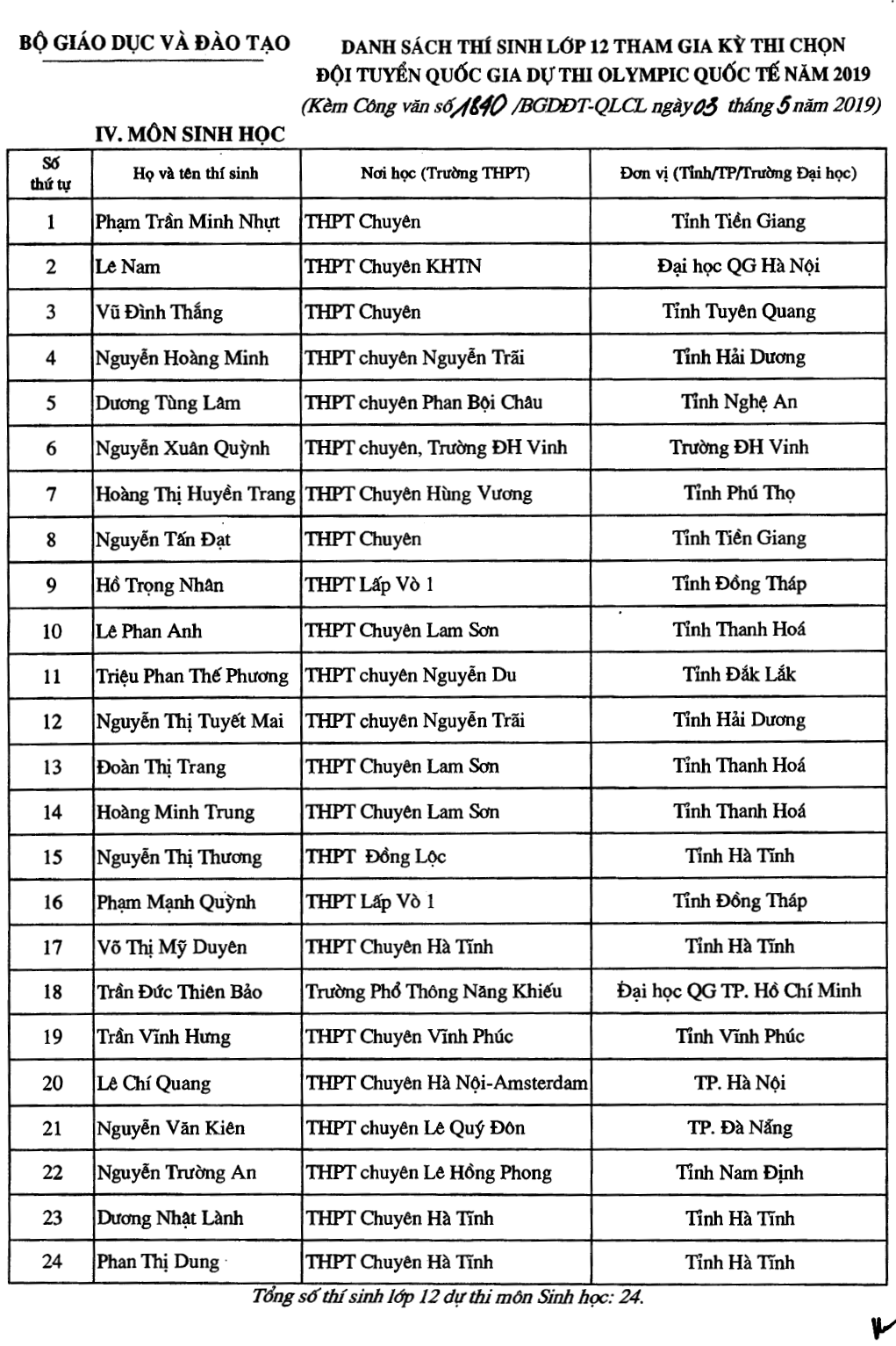 Danh sách 134 thí sinh đầu tiên trúng tuyển vào Đại học năm 2019 dù chưa diễn ra kỳ thi THPT Quốc gia