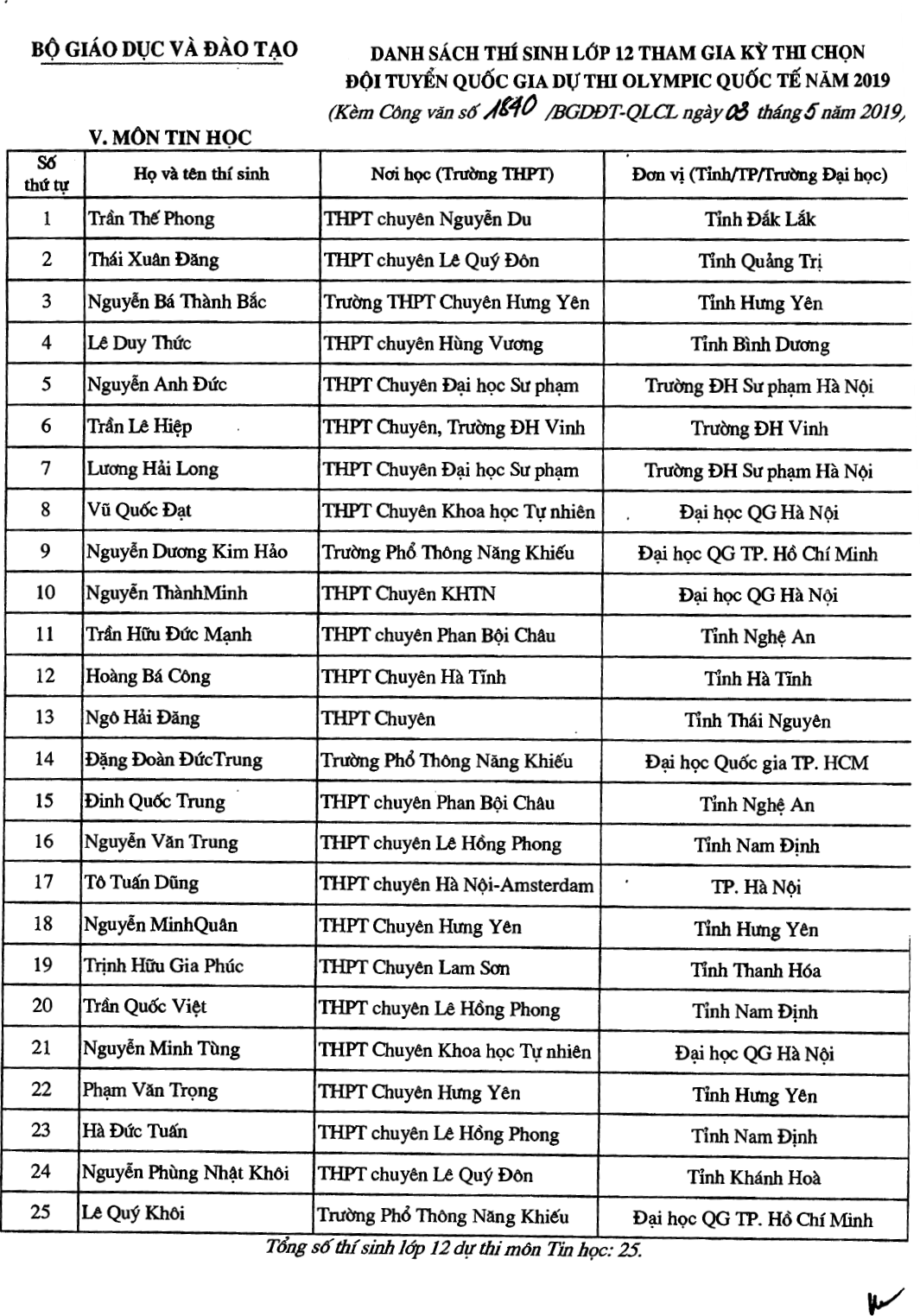 Danh sách 134 thí sinh đầu tiên trúng tuyển vào Đại học năm 2019 dù chưa diễn ra kỳ thi THPT Quốc gia