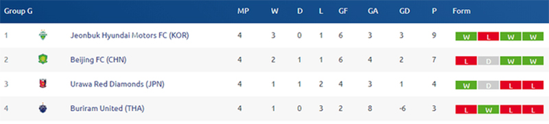 Điệp vụ bất khả thi của Xuân Trường và Buriram?