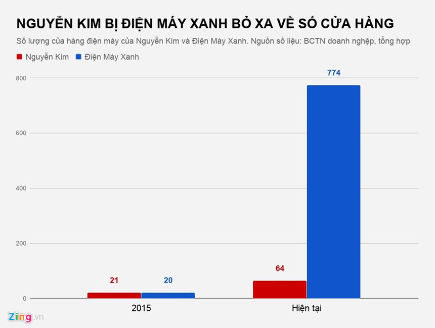 Chi hàng tỷ USD thâu tóm, các tỷ phú Thái đã làm được gì tại Việt Nam?