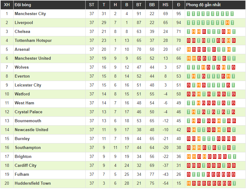 Pep Guardiola tuyên bố: Chức vô địch Ngoại hạng Anh đã nằm trong tầm tay của Man City