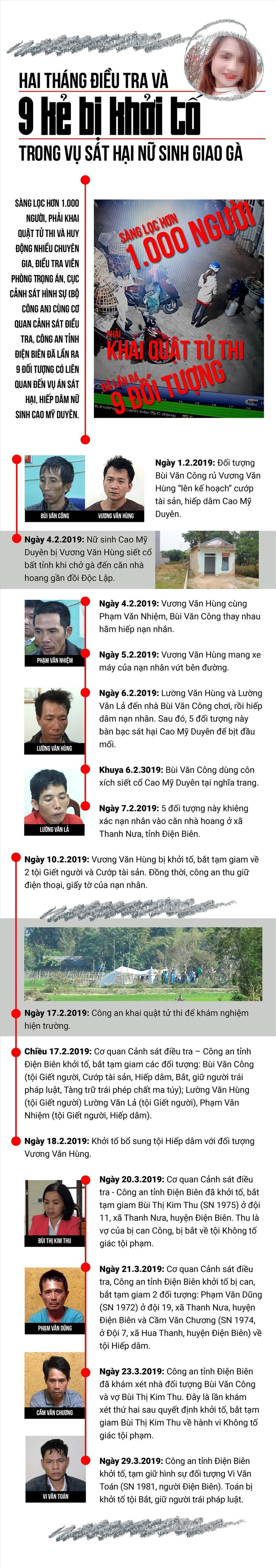 Triệu tập cô gái đăng tin thiếu úy công an chủ mưu giết Cao Mỹ Duyên