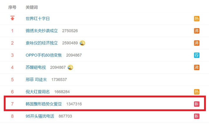 Không phải Song Hye Kyo hay Kim Tae Hee, đây mới là 3 thần tượng sở hữu gương mặt hoàn hảo nhất mà netizen thi nhau PTTM theo