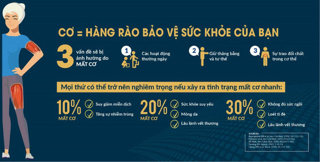 Cộng đồng mạng xôn xao khi khám phá thủ phạm khiến cha mẹ suy giảm sức khỏe ở tuổi 50 Cộng đồng mạng xôn xao khi khám phá thủ phạm khiến cha mẹ suy giảm sức khỏe ở tuổi 50