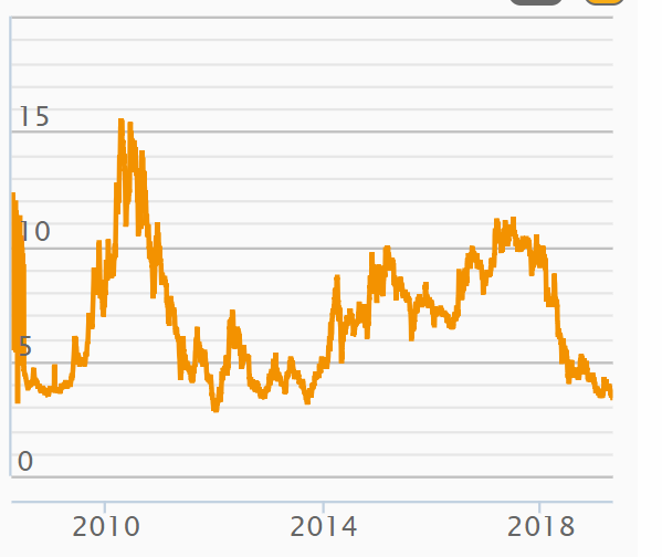Tasco của ông trùm BOT Phạm Quang Dũng báo lỗ, hai quỹ đầu tư lớn lỗ nặng
