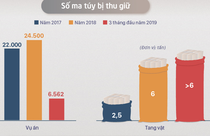 Việt Nam thành điểm tập kết ma tuý từ Tam Giác Vàng
