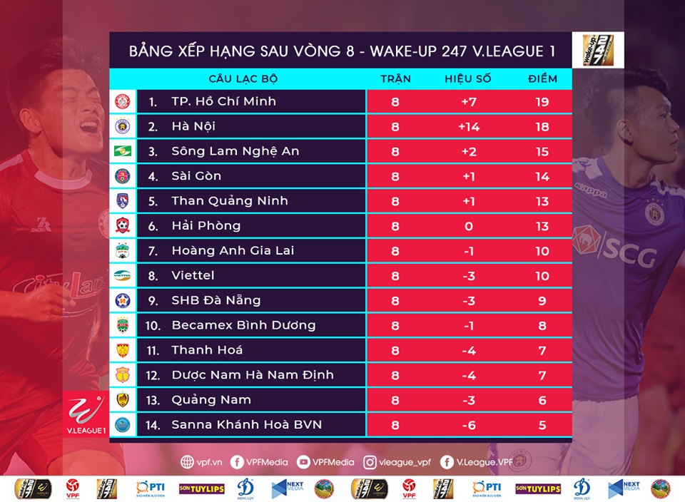 Vòng 9 V.League 2019: Tâm điểm Viettel - HAGL ‘đốt cháy’ sân Hàng Đẫy