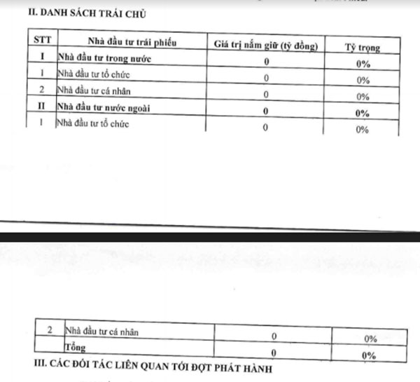 Không huy động được 5.000 tỷ, An Quý Hưng xoay sở thế nào với khoản nợ vạn tỷ?