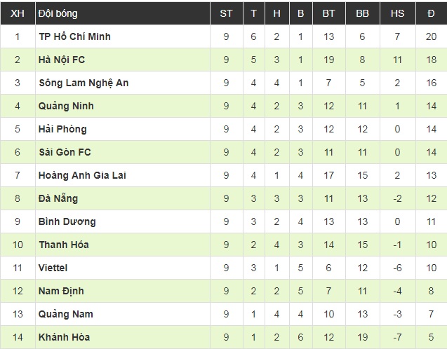 HLV Lee Tae-hoon khen Văn Thanh nhưng vẫn chưa thỏa mãn với chiến thắng của HAGL