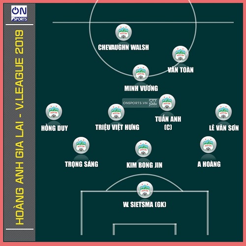 Viettel 0-3 HAGL: Văn Thanh ghi bàn trở lại, HAGL thắng tưng bừng ngay tại Hàng Đẫy