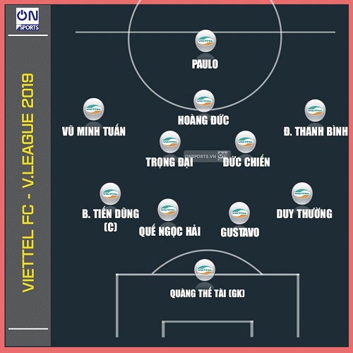 Viettel 0-3 HAGL: Văn Thanh ghi bàn trở lại, HAGL thắng tưng bừng ngay tại Hàng Đẫy