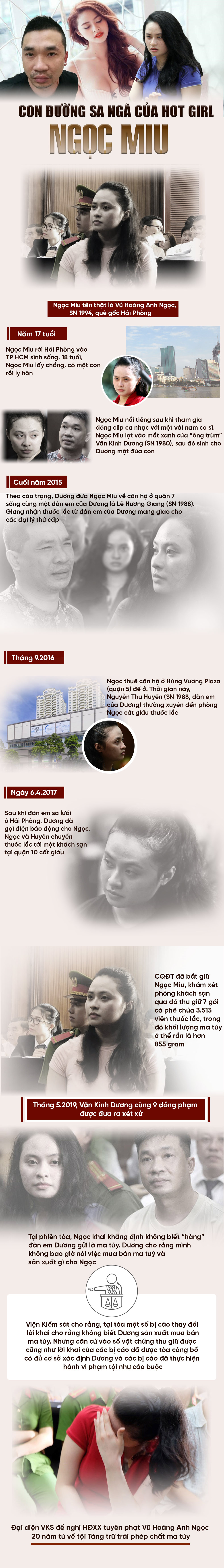 Ngọc Miu - Hành trình sa ngã từ hotgirl đến người tình của ông trùm sản xuất ma túy