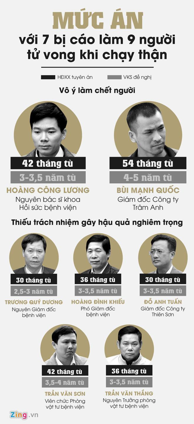 Hoàng Công Lương hầu tòa phúc thẩm, xin giảm nhẹ hình phạt - 1 Hoàng Công Lương hầu tòa phúc thẩm, xin giảm nhẹ hình phạt - 1