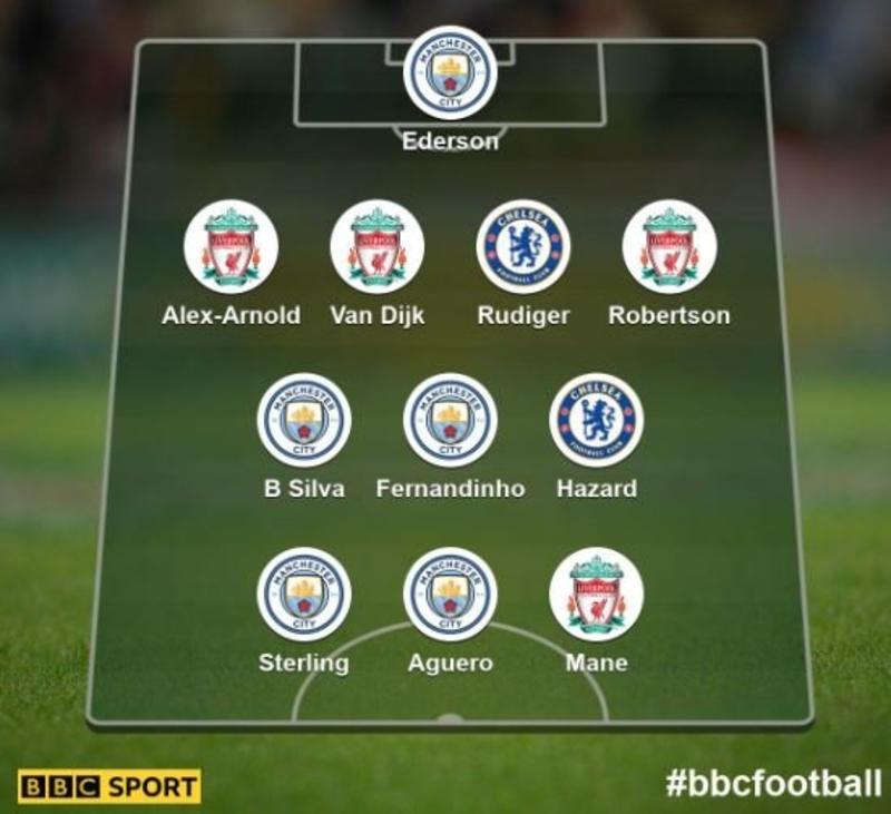 Đội hình tiêu biểu Ngoại hạng Anh 2018/19: Man City, Liverpool đóng góp 9 cầu thủ