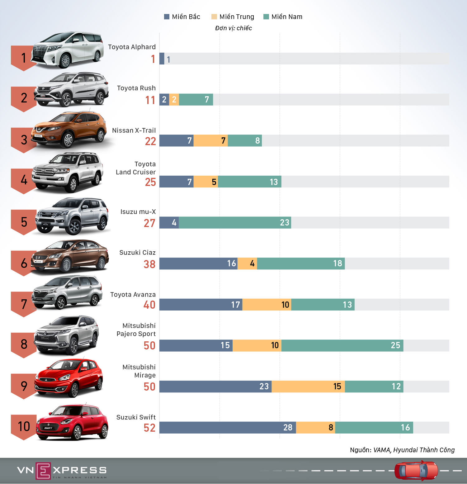 Những mẫu xe hơi bán ít nhất tháng 4