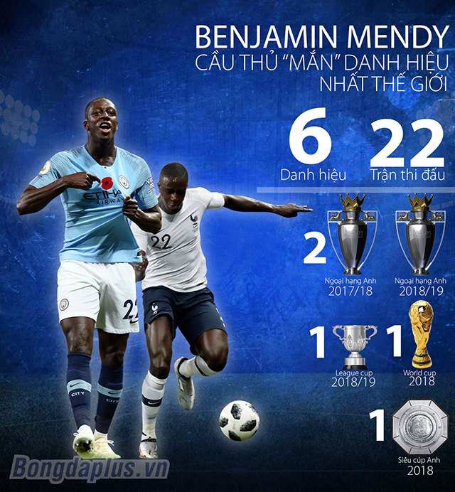 Mendy chỉ cần 22 trận để ẵm 6 cúp với Man City và ĐT Pháp