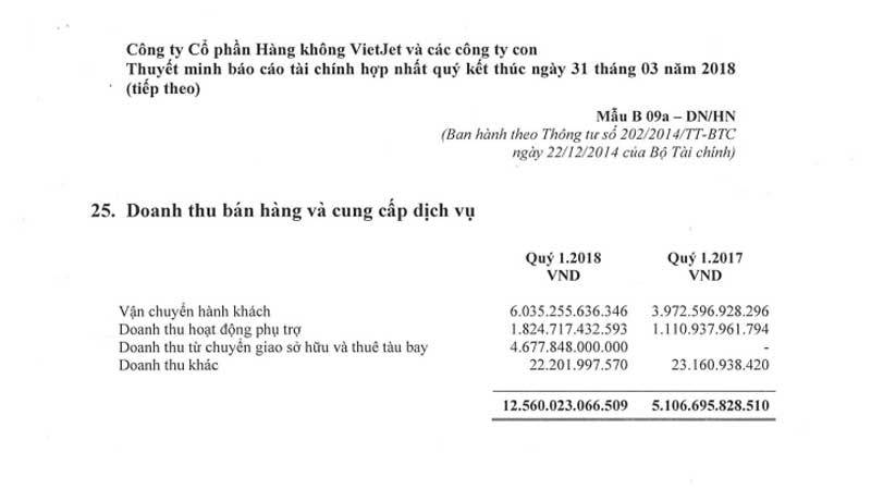 Quý bà Việt chơi tỷ USD ở thượng đỉnh, kiếm vài ngàn tỷ tiền lãi