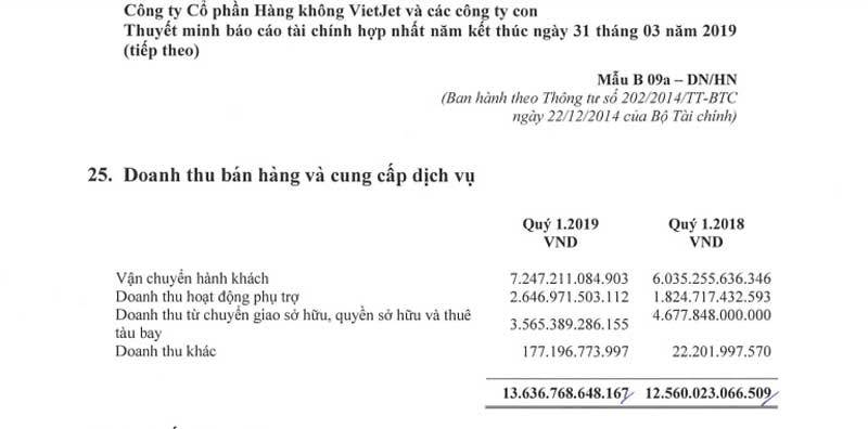 Quý bà Việt chơi tỷ USD ở thượng đỉnh, kiếm vài ngàn tỷ tiền lãi