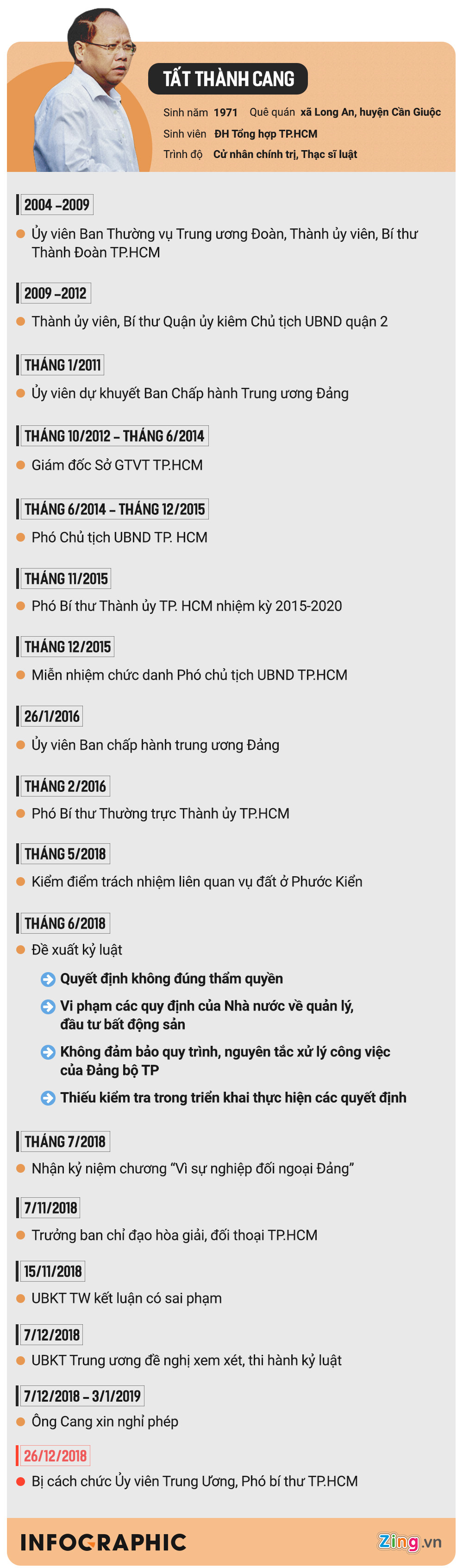 Ông Tất Thành Cang liên quan gì vụ bán 9 triệu cổ phiếu Sadeco? Ông Tất Thành Cang liên quan gì vụ bán 9 triệu cổ phiếu Sadeco?