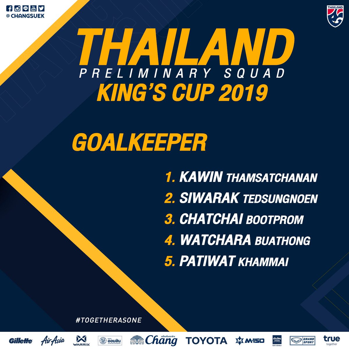 ĐT Thái Lan triệu tập 35 cầu thủ, gọi sao trẻ sinh năm 2002 để đấu Việt Nam tại Kings Cup ĐT Thái Lan triệu tập 35 cầu thủ, gọi sao trẻ sinh năm 2002 để đấu Việt Nam tại Kings Cup