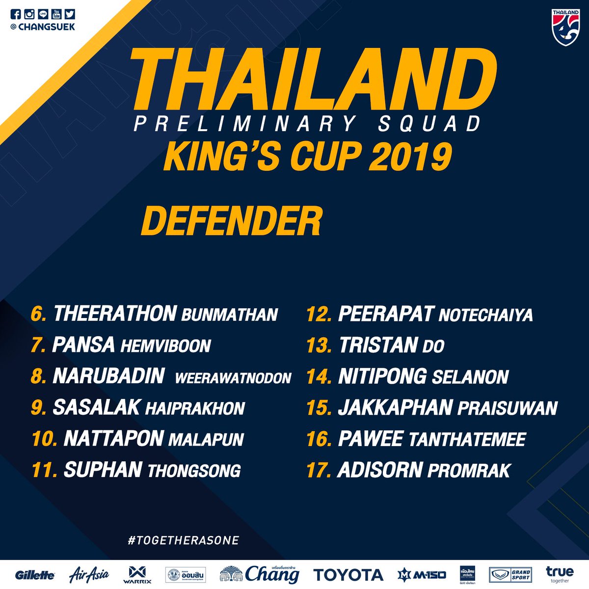 ĐT Thái Lan triệu tập 35 cầu thủ, gọi sao trẻ sinh năm 2002 để đấu Việt Nam tại Kings Cup ĐT Thái Lan triệu tập 35 cầu thủ, gọi sao trẻ sinh năm 2002 để đấu Việt Nam tại Kings Cup