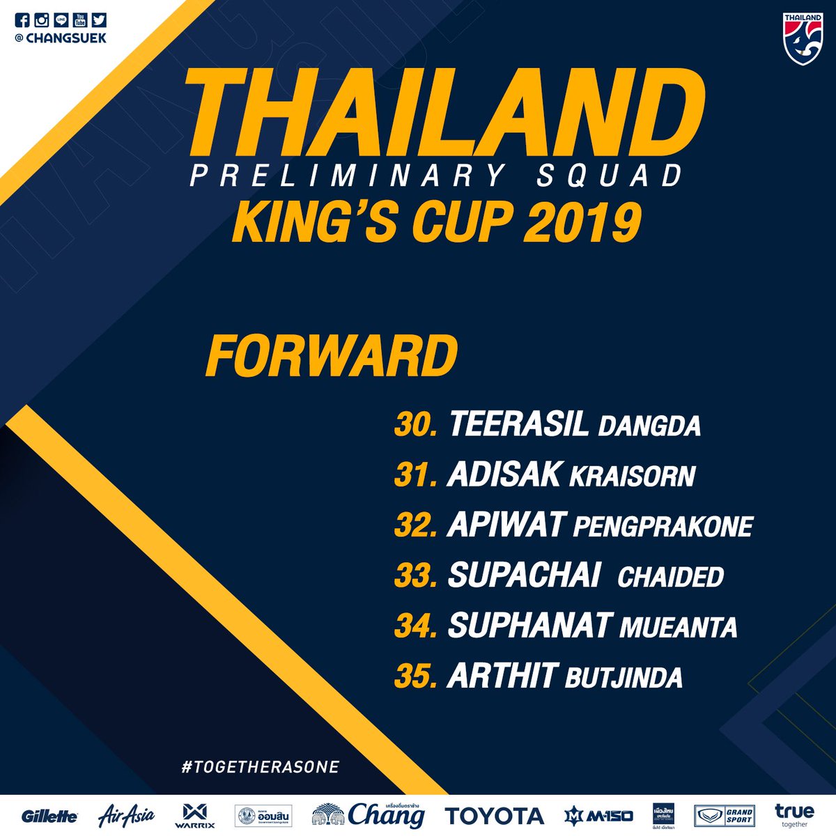 ĐT Thái Lan triệu tập 35 cầu thủ, gọi sao trẻ sinh năm 2002 để đấu Việt Nam tại Kings Cup ĐT Thái Lan triệu tập 35 cầu thủ, gọi sao trẻ sinh năm 2002 để đấu Việt Nam tại Kings Cup