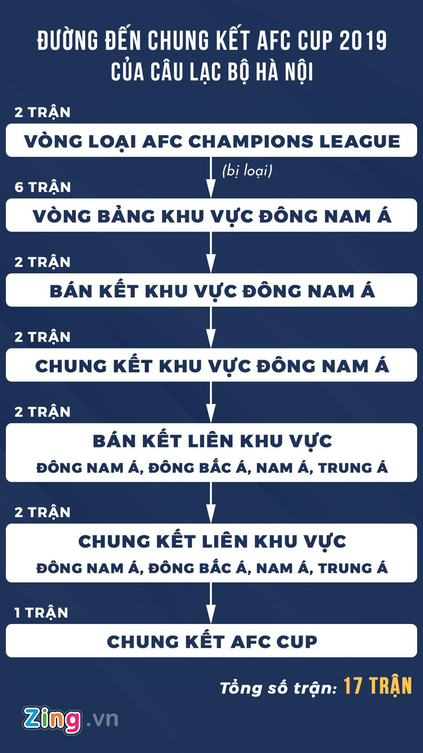 CLB Hà Nội gặp khó ở giải đấu rắc rối nhất thế giới - 2 CLB Hà Nội gặp khó ở giải đấu rắc rối nhất thế giới - 2