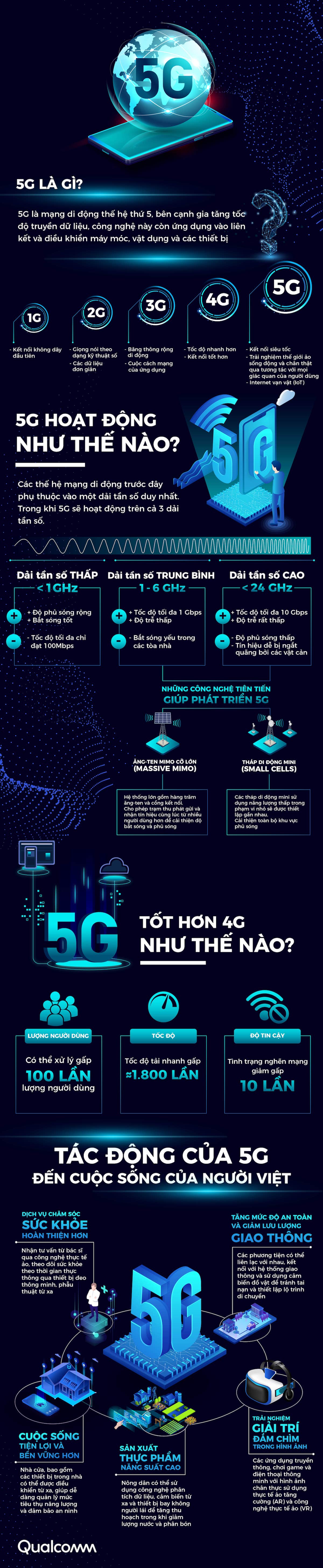 Những điều cần biết về mạng 5G