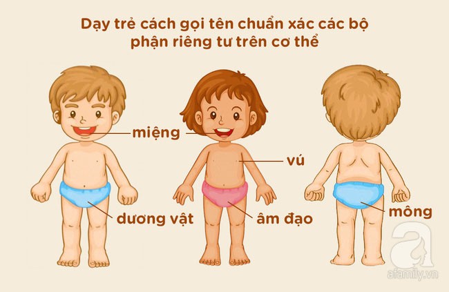 Bảo vệ con khỏi kẻ ấu dâm: Nếu chưa dạy con 9 điều này thì cha mẹ hãy khẩn trương lên