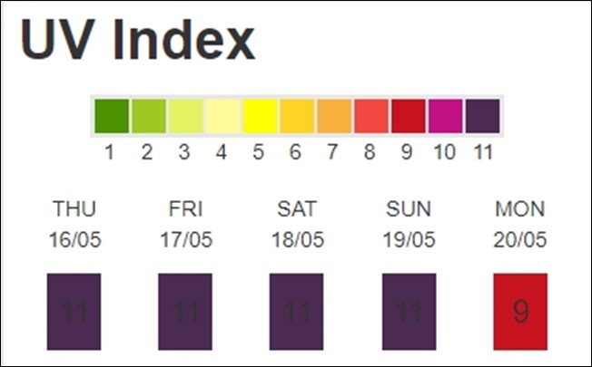 Hà Nội chính thức bước vào đợt nắng nóng gay gắt, chỉ số tia UV trong 3 ngày tới đạt mức cực kỳ nguy hại