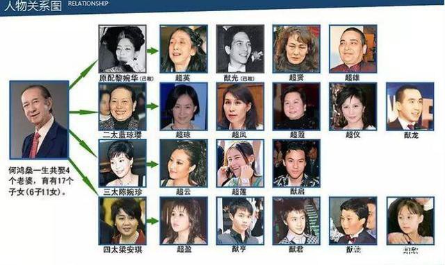 Hà Siêu Quỳnh: Ái nữ phản nghịch của gia tộc trùm sòng bạc Macau và 2 cuộc hôn nhân ngàn tỷ tan vỡ