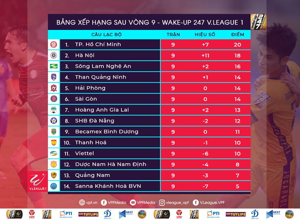 Vòng 10 V.League 2019: Ngôi đầu liệu có đổi chủ? - 2 Vòng 10 V.League 2019: Ngôi đầu liệu có đổi chủ? - 2