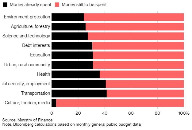 Trung Quốc còn ‘kho đạn dược’ 3.650 tỷ USD trong cuộc chiến thương mại với Mỹ
