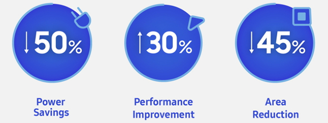 Galaxy S11 sẽ đi kèm chip siêu đỉnh, Samsung còn muốn hơn nữa