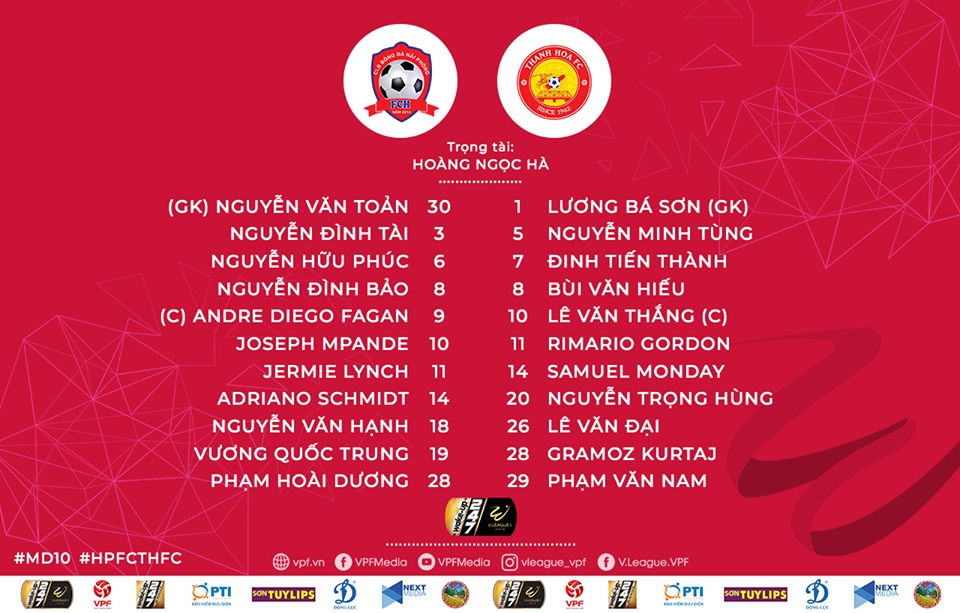 Hải Phòng 2-2 Thanh Hóa: Siêu phẩm, thẻ đỏ và tranh cãi gay gắt với trọng tài