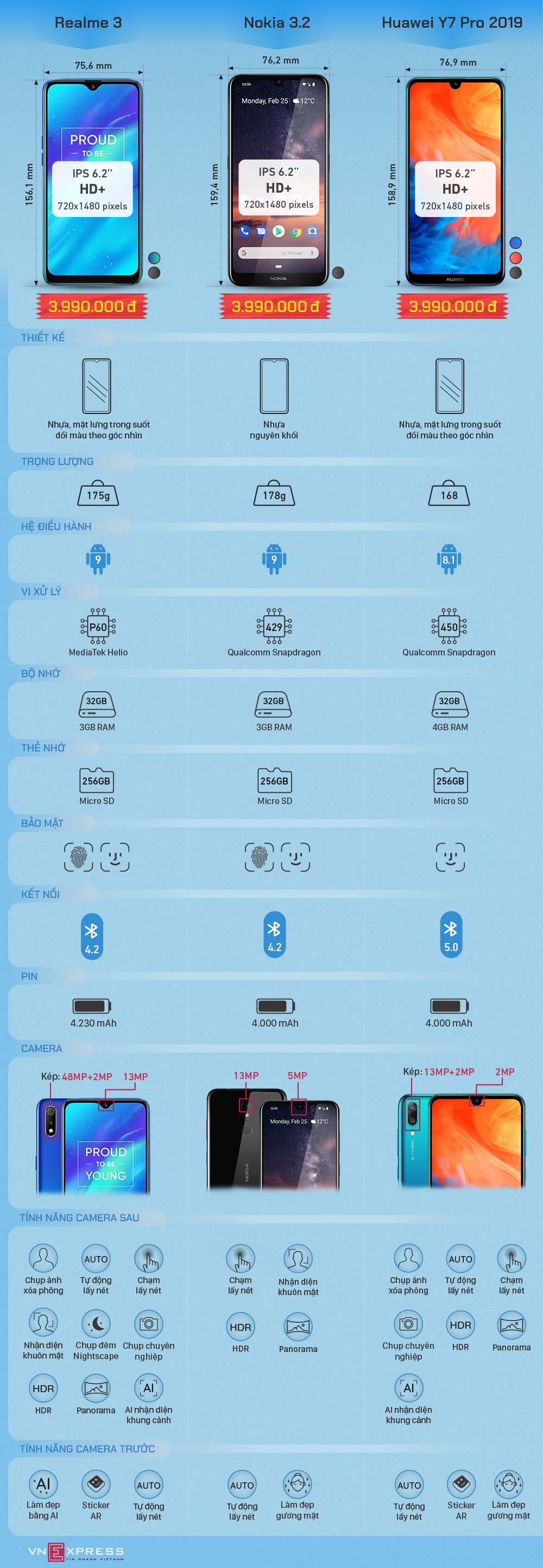 Ba smartphone giá rẻ dưới 4 triệu đồng đọ sức