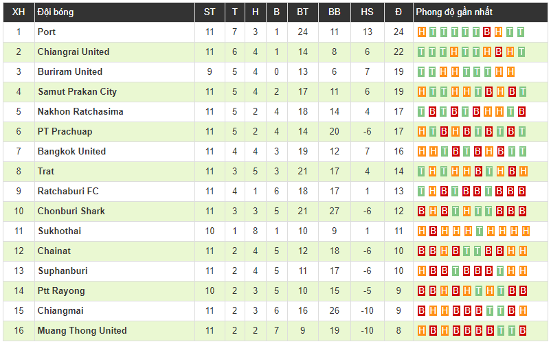 Chơi hơn người từ đầu hiệp 2, đội bóng của Văn Lâm vẫn bị cầm chân không bàn thắng