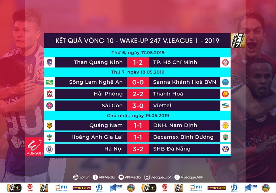 Vòng 10 V.League 2019: Viettel chìm sâu trong khủng hoảng, Hà Nội nhọc nhằn bám đuổi TP.HCM