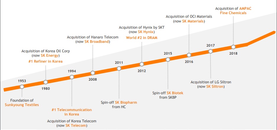 Rót 1 tỷ USD vào Vingroup của tỷ phú Phạm Nhật Vượng, SK Group khổng lồ cỡ nào?